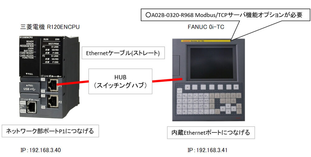 三菱iQ-R】シンプルCPU通信機能を使ってModbusTCPでFANUC PMCと接続 