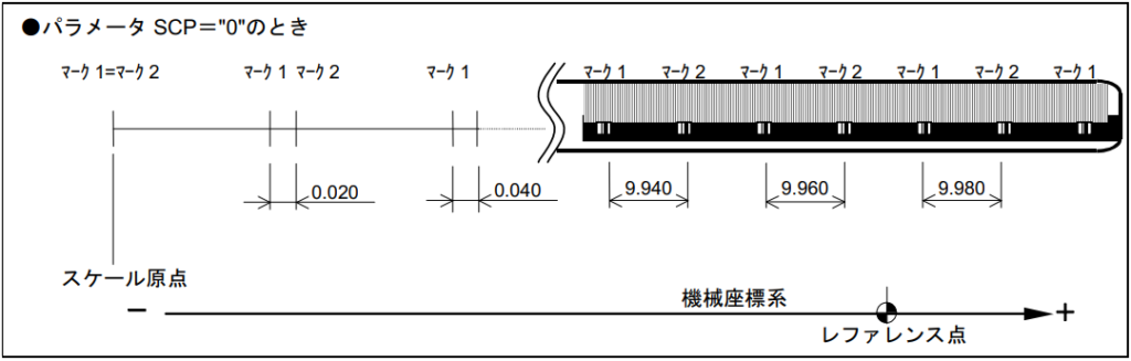 新着 kushiroriverファナックA 06 B-0205-B 605#S 000サーボモーター149 V 3.2 AMP 4000 RPM 