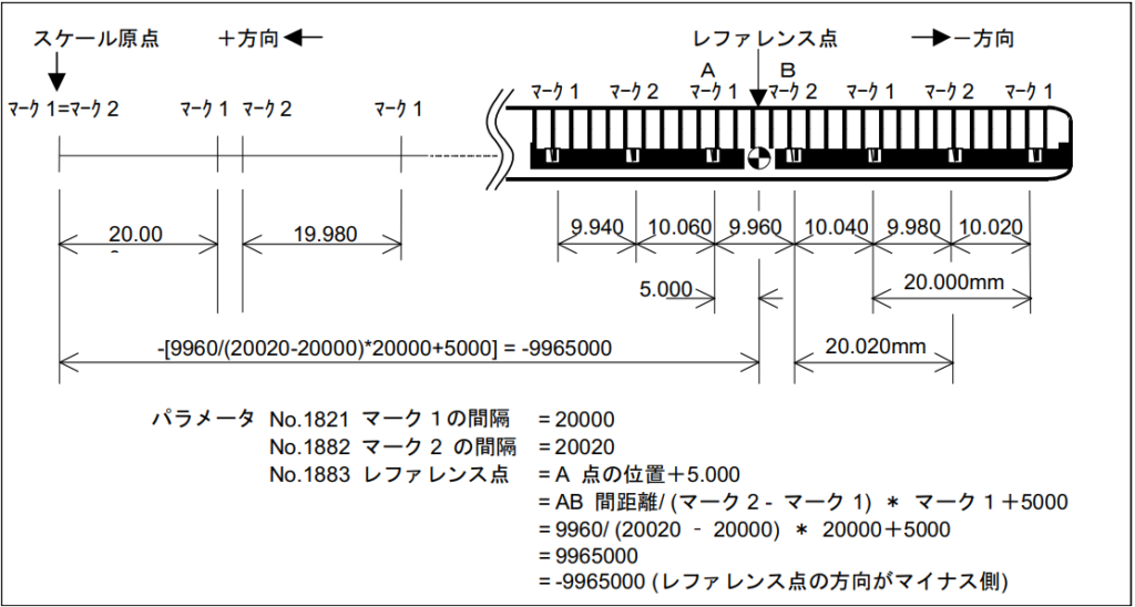 新着 kushiroriverファナックA 06 B-0205-B 605#S 000サーボモーター149 V 3.2 AMP 4000 RPM 