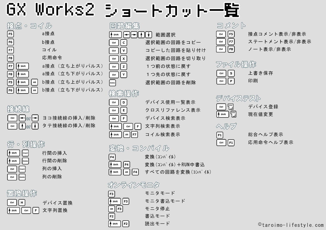 Gx Works2ショートカット一覧pdfを作りました チートシート 電装制御屋の備忘録