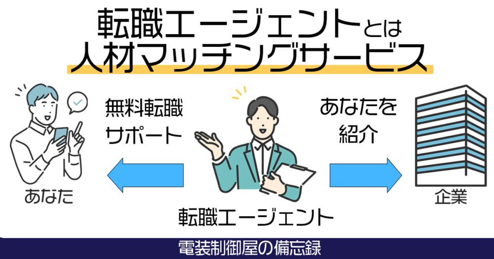 シーケンス制御エンジニア向け転職エージェントとは人材マッチングサービス
